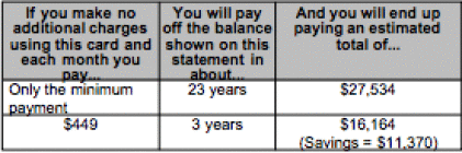 minimum payment table
